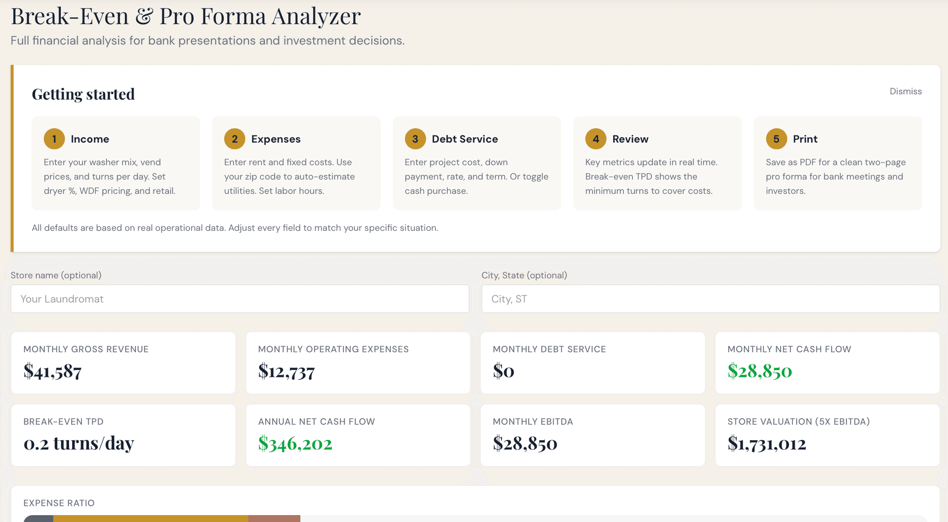 Break-Even & Pro Forma Analyzer showing 5-step onboarding, monthly cash flow of $28,850, and store valuation of $1.7M