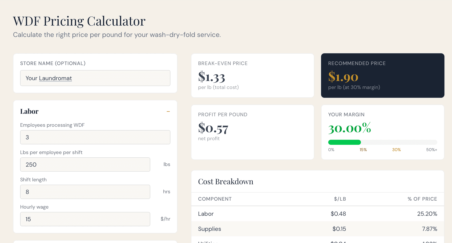 WDF Pricing Calculator showing break-even price, recommended price, and margin gauge